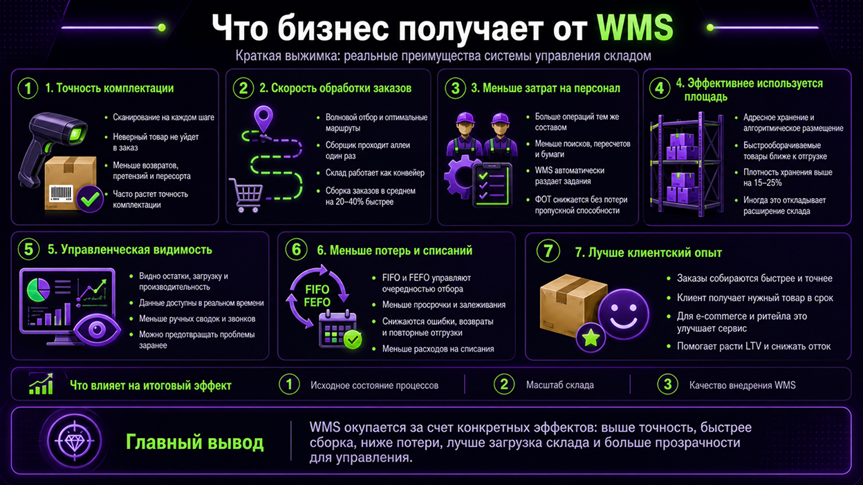 Преимущества использования WMS-систем